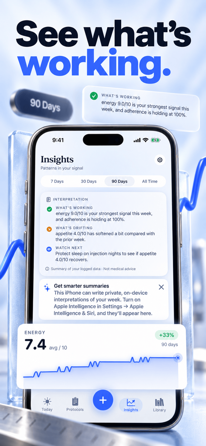 App Store screenshot: Peptide Protocol Insights screen with energy averaging 7.5 out of 10, up 32% over 90 days, and 7 of 7 check-ins logged, captioned ‘See what’s working’